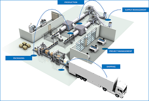 Omron i Automation smart connected factory Driaan Coetzer