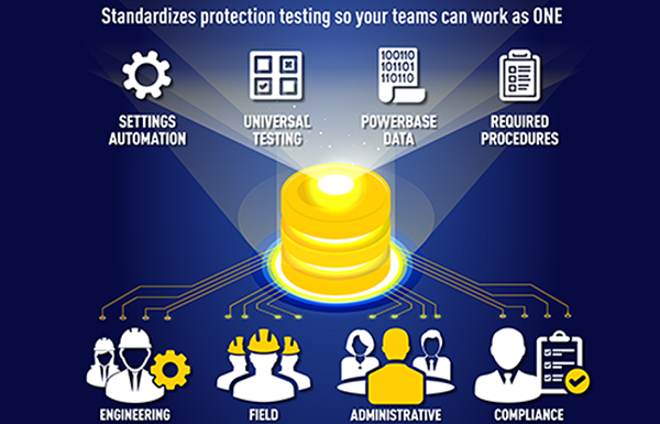 Powerful software for improved relay testing