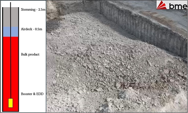 Advanced blasting improves safety and provides cost savings