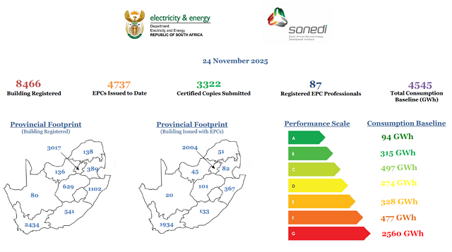 Energy Performance Certificates what comes next