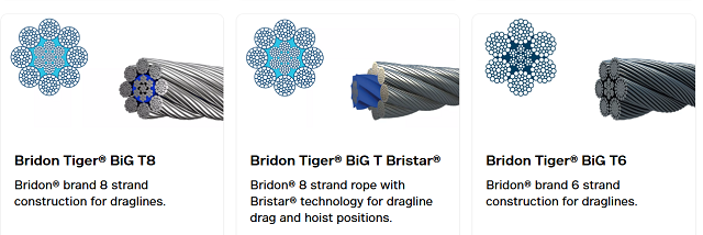 Typical high performance wire rope internal structure