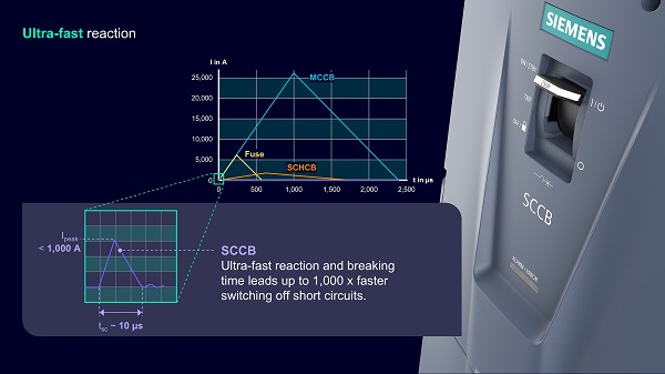 New dc protection and switching solutions