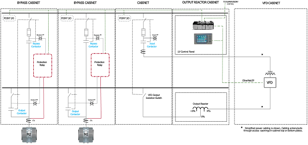 One drive ten motors rethinking medium voltage motor control