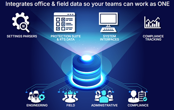 Unifying OM data to manage enterprise assets